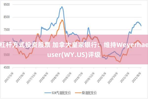 杠杆方式投资股票 加拿大皇家银行:维持Weyerhaeuser(WY.US)评级