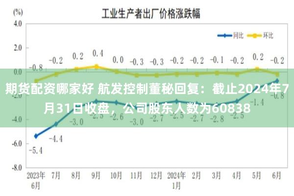 期货配资哪家好 航发控制董秘回复:截止2024年7月31日收盘,公司股东人数为60838