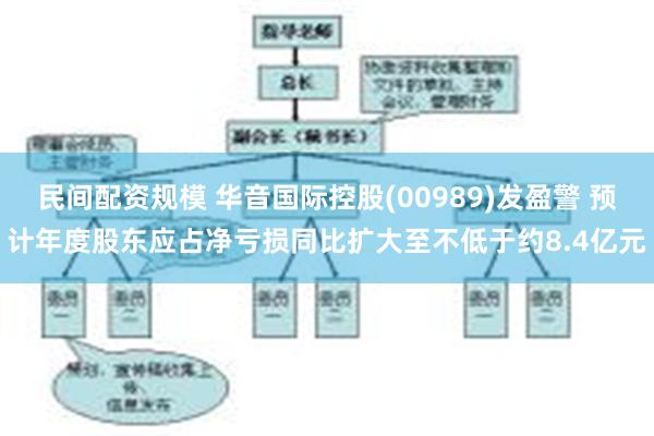民间配资规模 华音国际控股(00989)发盈警 预计年度股东应占净亏损同比扩大至不低于约8.4亿元